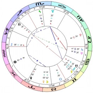 advanced astrology chart