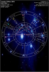 solar fire astrology crossover mac