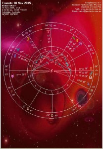 solar fire astrology create custom aspect