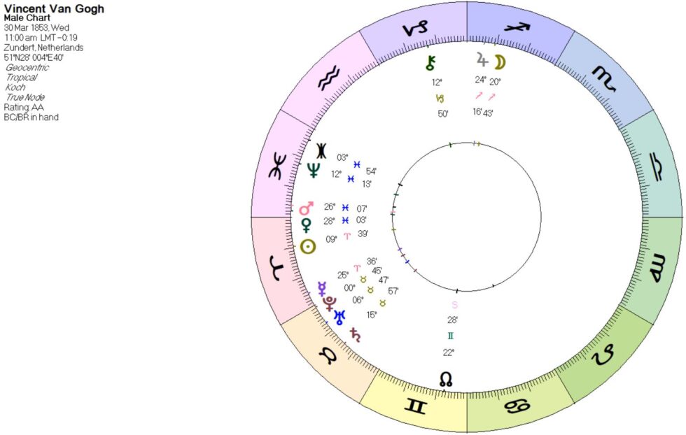 Solar Fire Extras - Esoteric Technologies